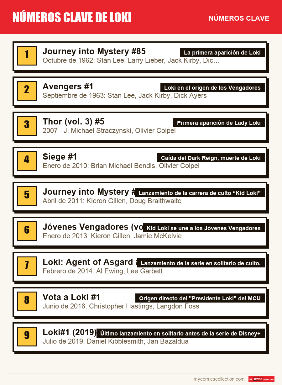 Los números clave de números clave de loki por orden de importancia