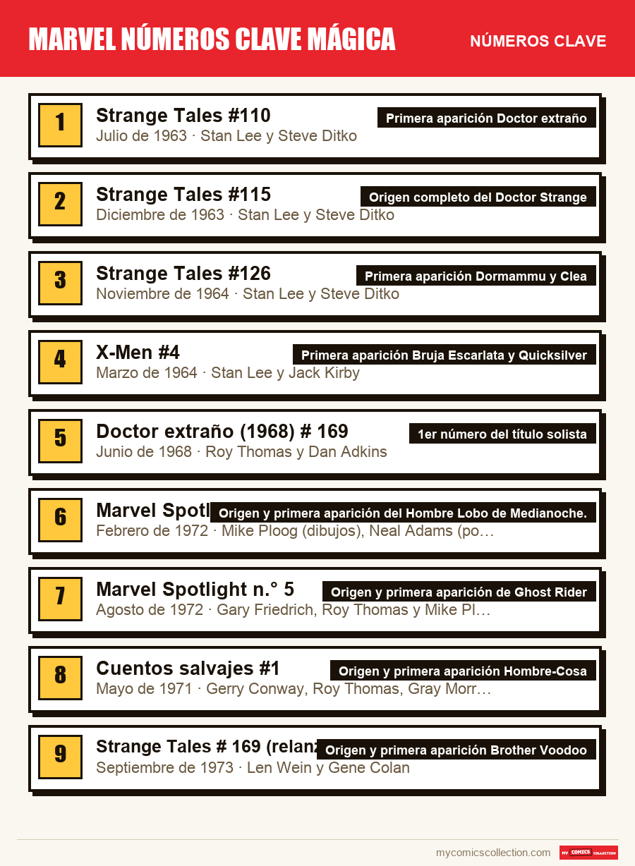 Los números clave de Marvel números clave mágica por orden de importancia