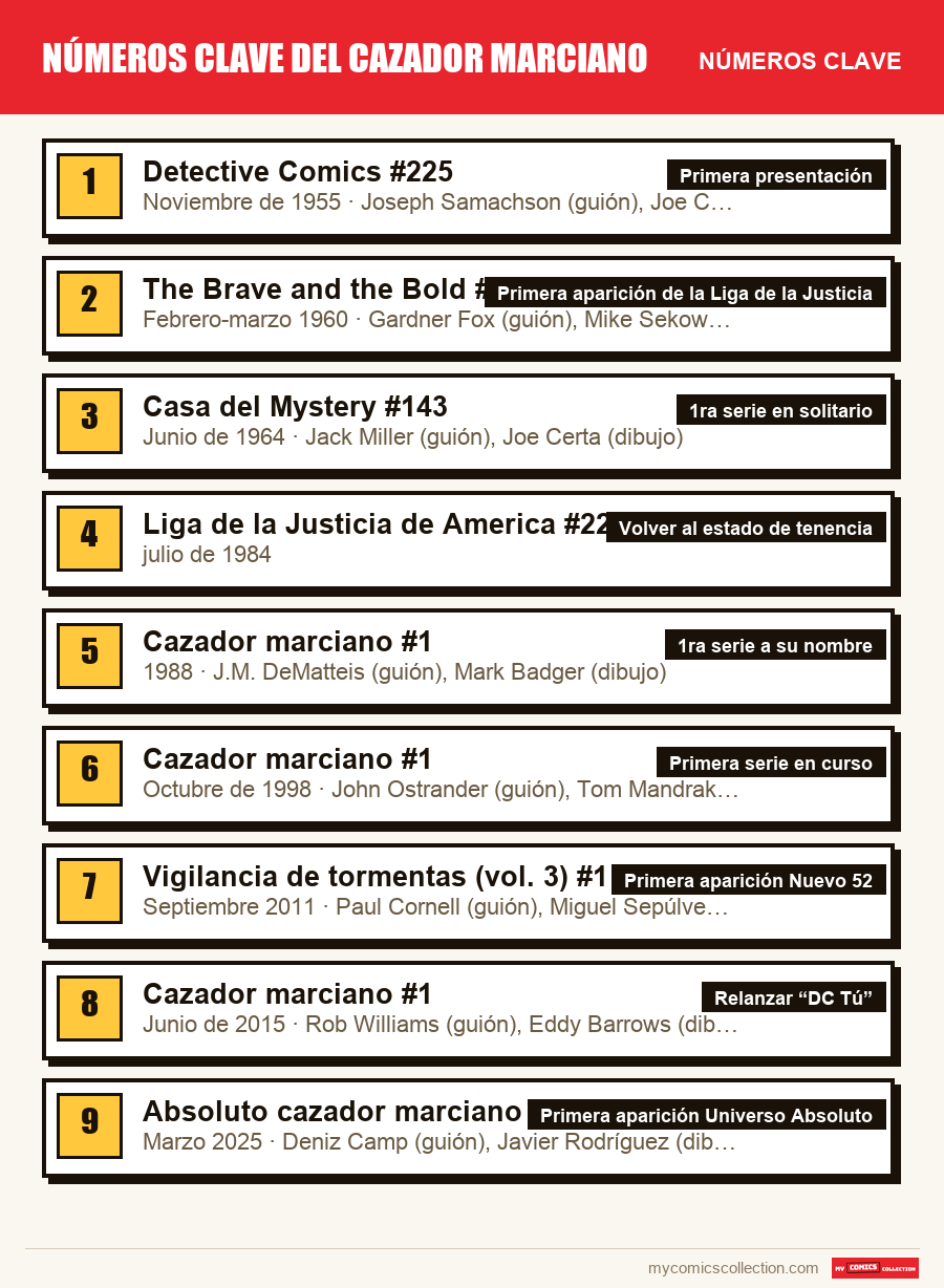Los números clave de Números clave del cazador marciano por orden de importancia