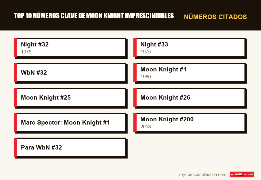 Números citados : Top 10 números clave de Moon Knight imprescindibles