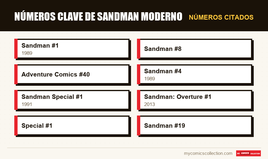 Números citados : Números clave de Sandman moderno