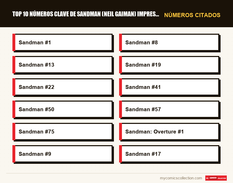 Números citados : Top 10 números clave de Sandman (Neil Gaiman) imprescindible