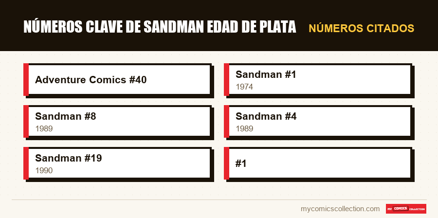 Números citados : Números clave de Sandman edad de plata