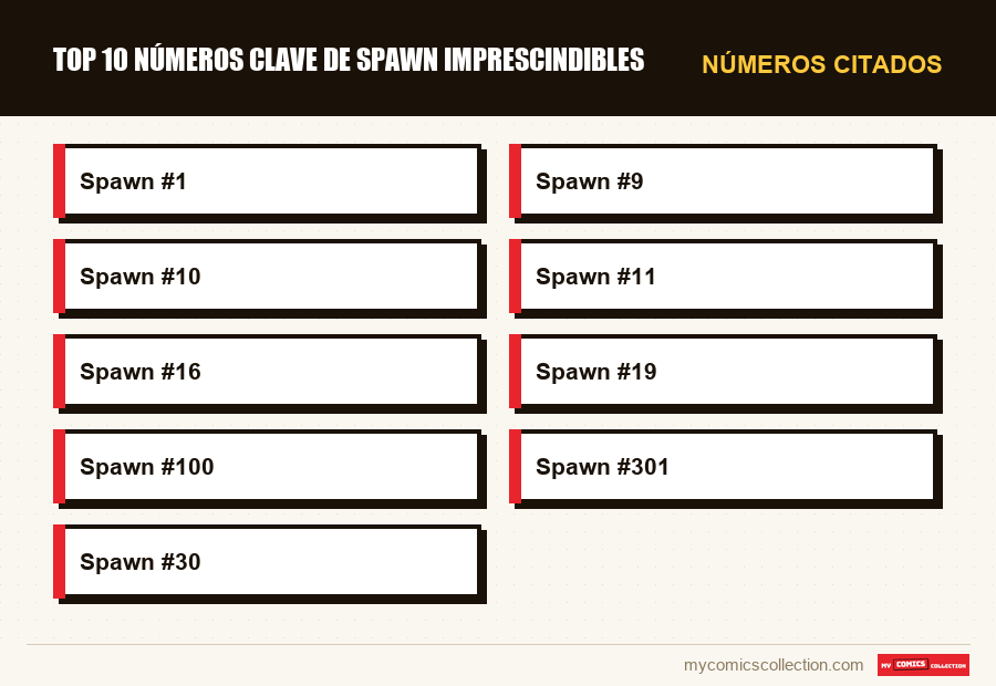 Números citados : Top 10 números clave de Spawn imprescindibles