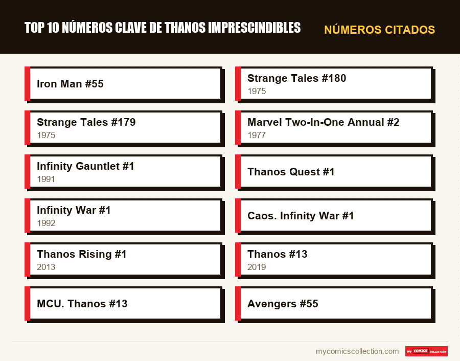 Números citados : Top 10 números clave de Thanos imprescindibles