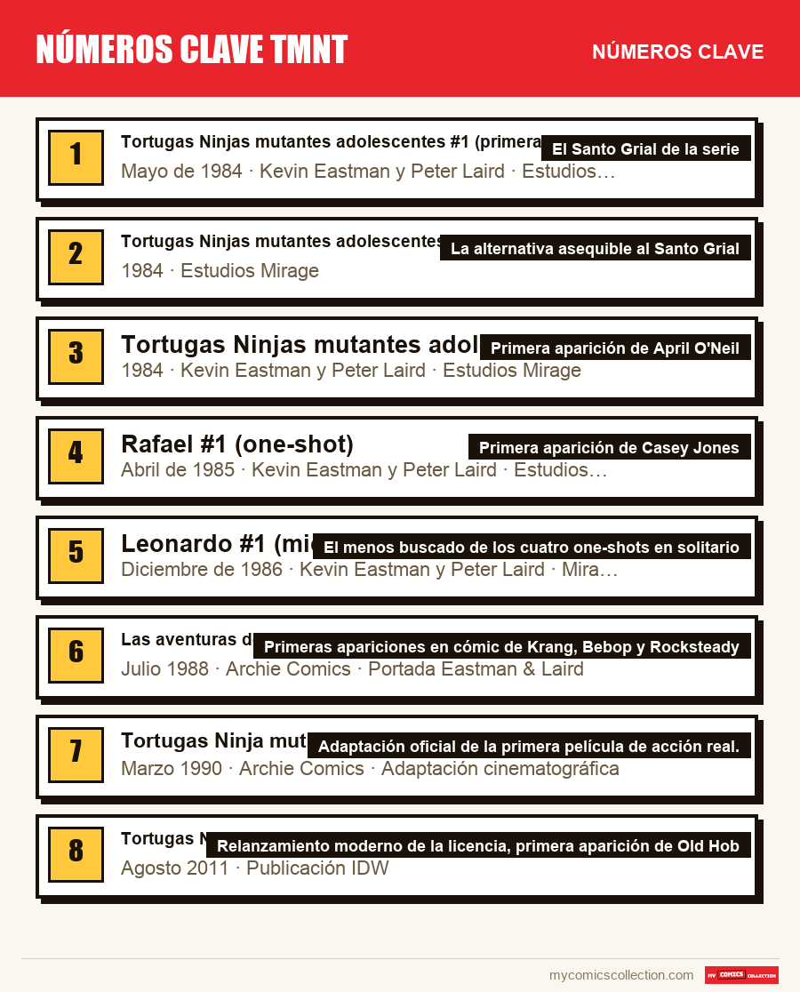 Los números clave de números clave tmnt por orden de importancia