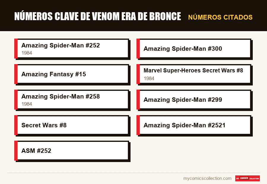 Números citados : Números clave de Venom era de bronce