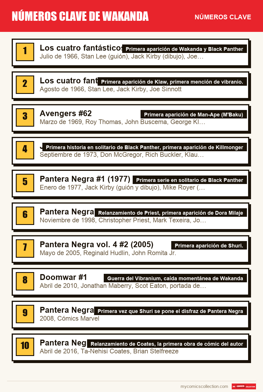 Los números clave de números clave de wakanda por orden de importancia