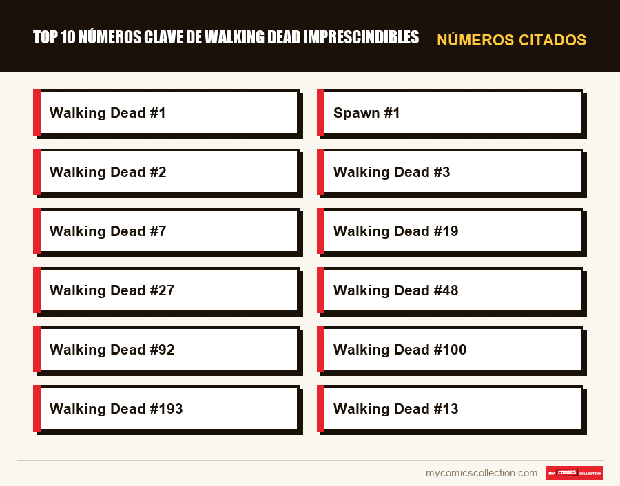 Números citados : Top 10 números clave de Walking Dead imprescindibles