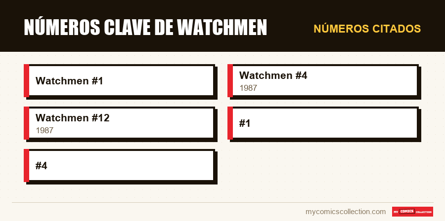 Números citados : Números clave de Watchmen