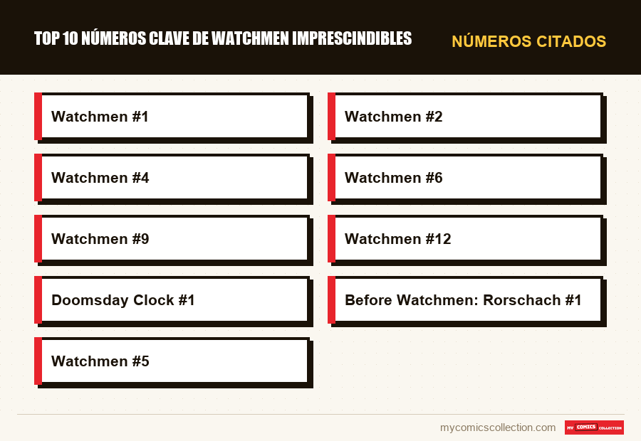 Números citados : Top 10 números clave de Watchmen imprescindibles