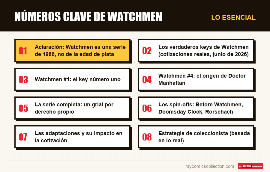 Lo esencial : Números clave de Watchmen