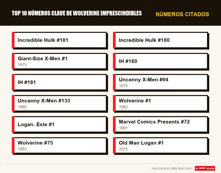 Números citados : Top 10 números clave de Wolverine imprescindibles