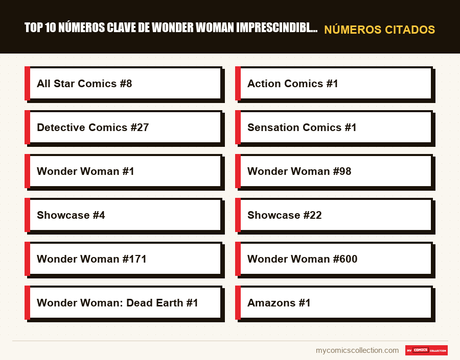 Números citados : Top 10 números clave de Wonder Woman imprescindibles