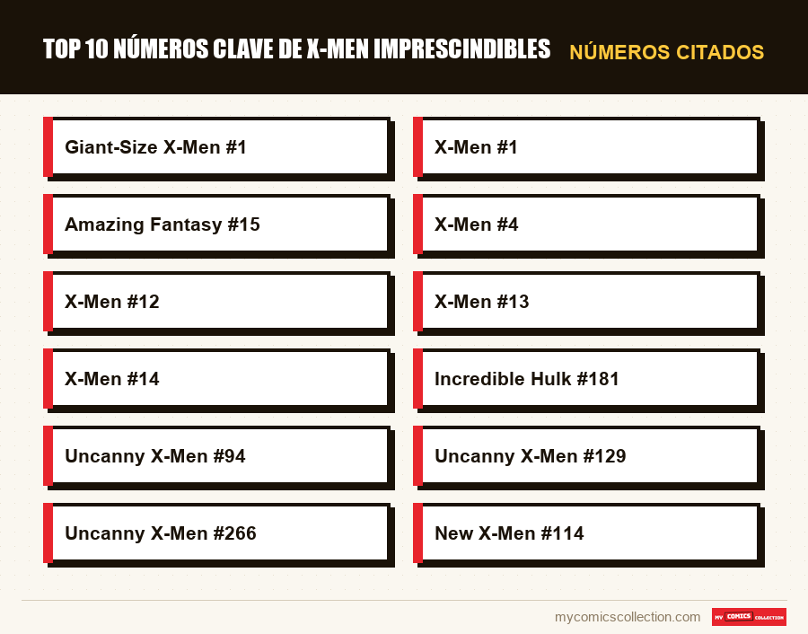 Números citados : Top 10 números clave de X-Men imprescindibles