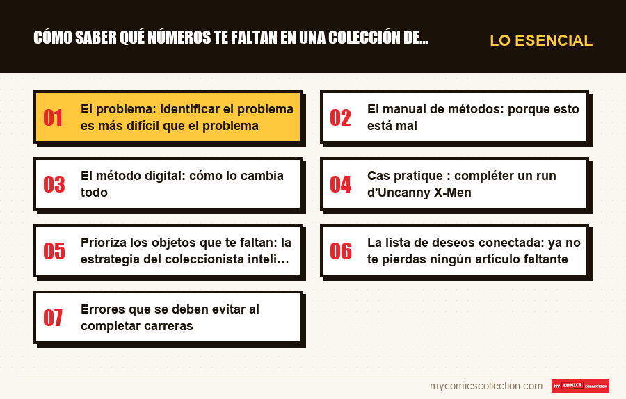 Lo esencial : Cómo saber qué números te faltan en una colección de cómics