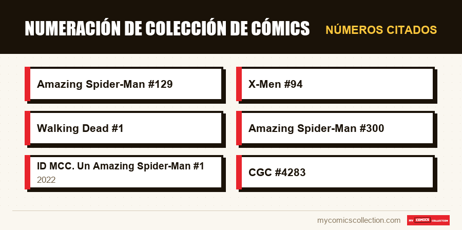 Números citados : Numeración de colección de cómics