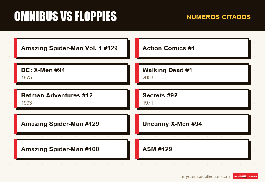 Números citados : Omnibus vs floppies