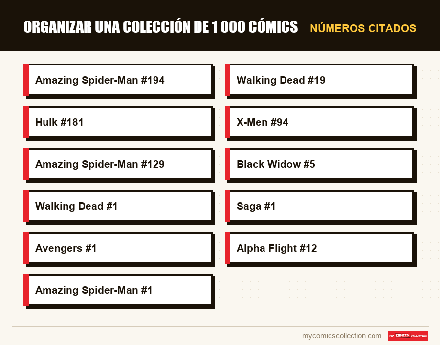 Números citados : Organizar una colección de 1 000 cómics
