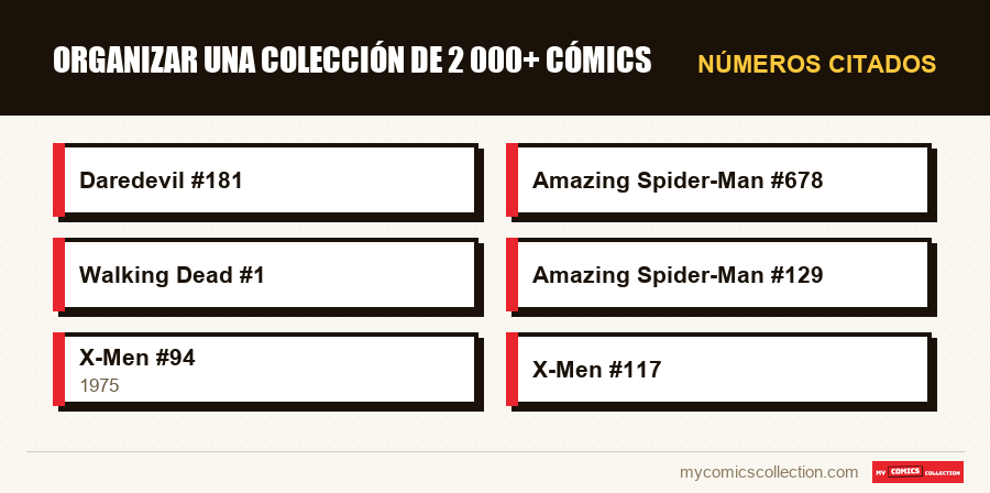 Números citados : Organizar una colección de 2 000+ cómics