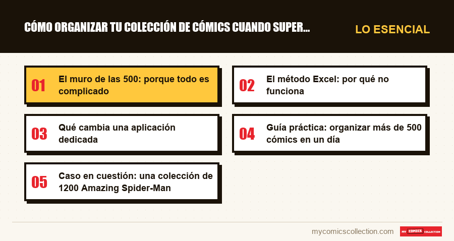 Lo esencial : Cómo organizar tu colección de cómics cuando superas los 500