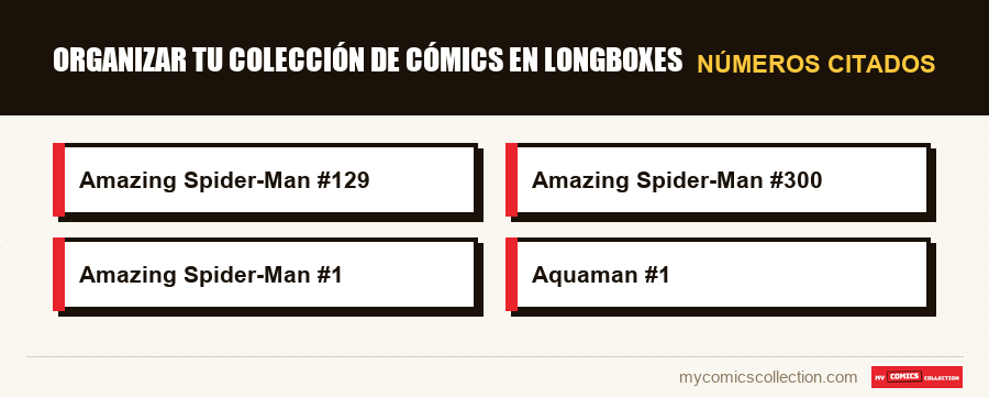 Números citados : Organizar tu colección de cómics en longboxes