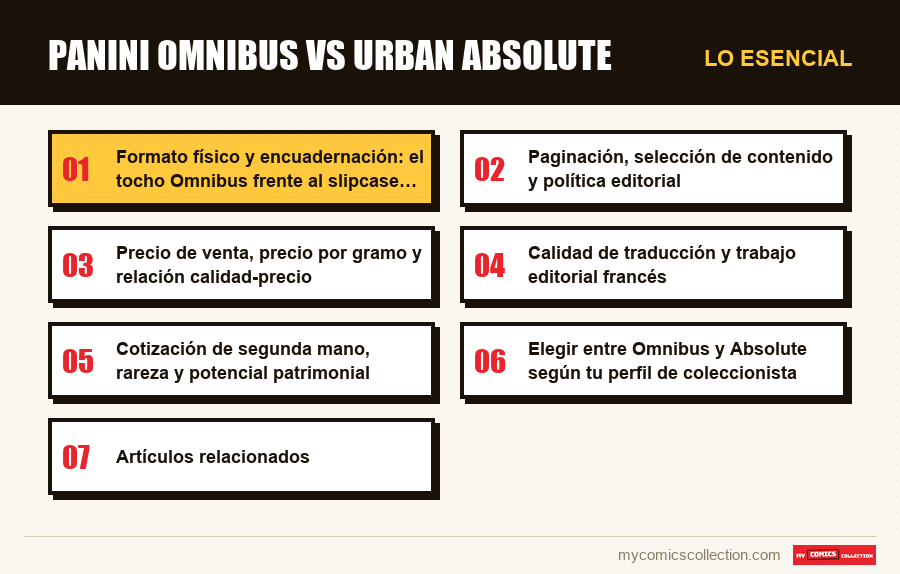 Lo esencial : Panini Omnibus vs Urban Absolute