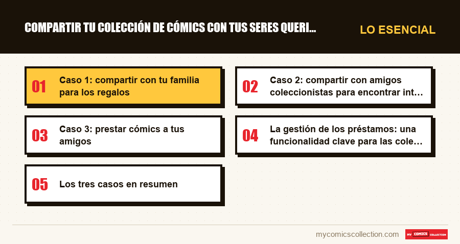 Lo esencial : Compartir tu colección de cómics con tus seres queridos