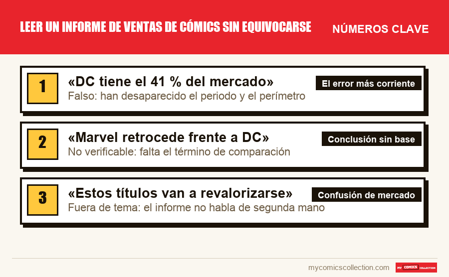 Los números clave de Leer un informe de ventas de cómics sin equivocarse por orden de importancia