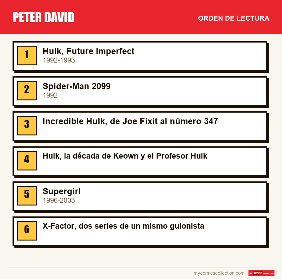 Peter David: el orden de lectura recomendado, paso a paso