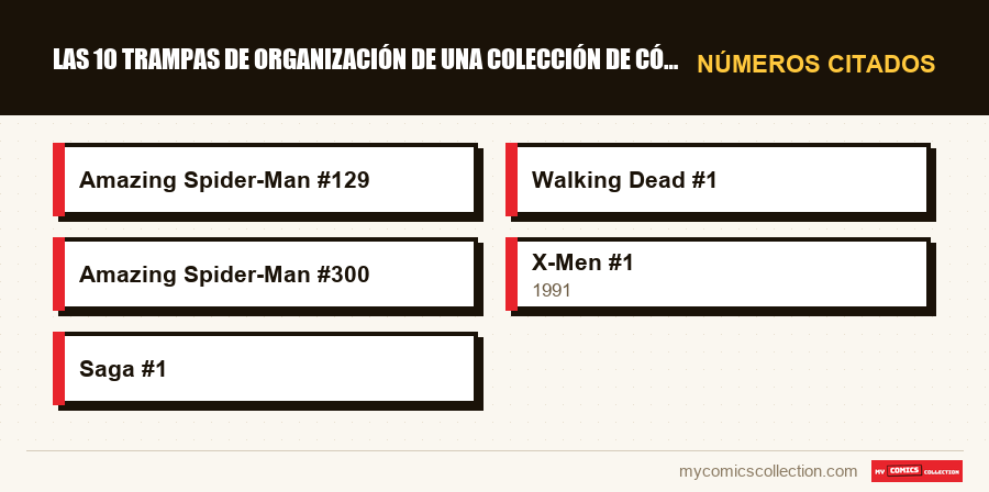 Números citados : Las 10 trampas de organización de una colección de cómics