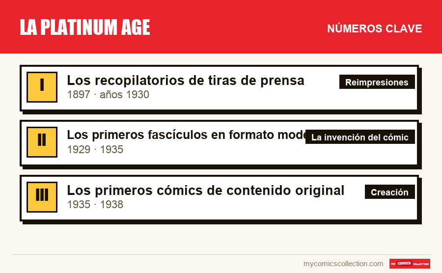 Los números clave de La Platinum Age por orden de importancia