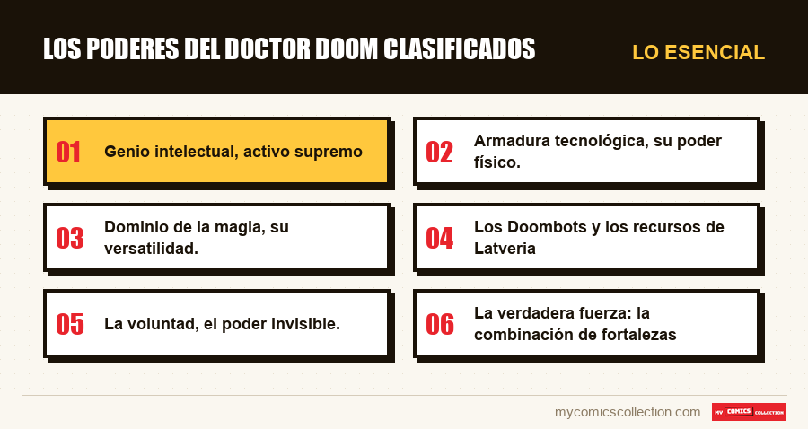 Lo esencial : Los poderes del Doctor Doom clasificados