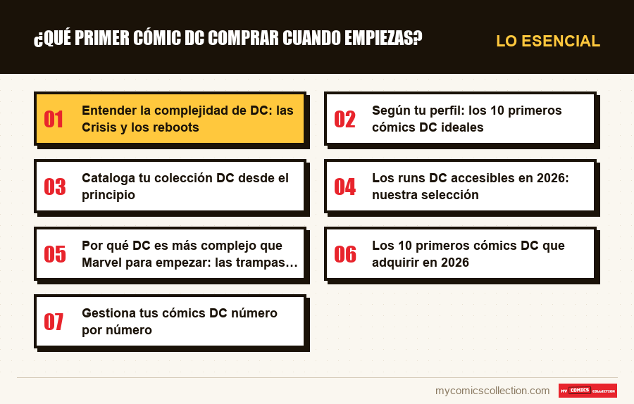 Lo esencial : ¿Qué primer cómic DC comprar cuando empiezas?