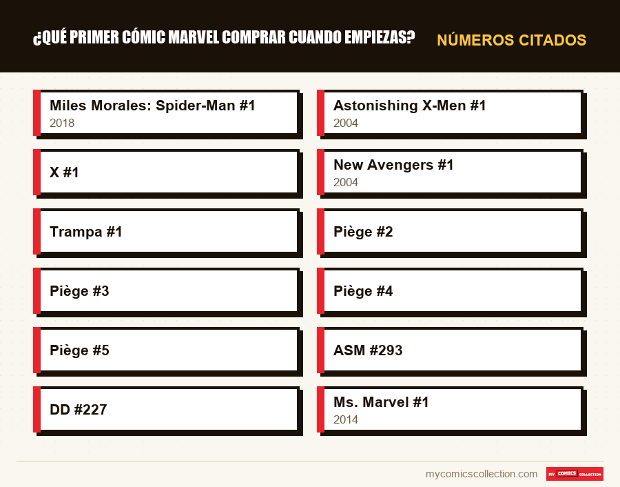 Números citados : ¿Qué primer cómic Marvel comprar cuando empiezas?