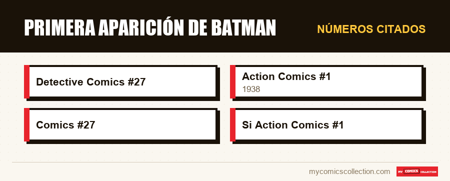 Números citados : Primera aparición de Batman