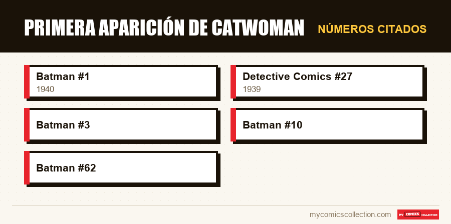 Números citados : Primera aparición de Catwoman