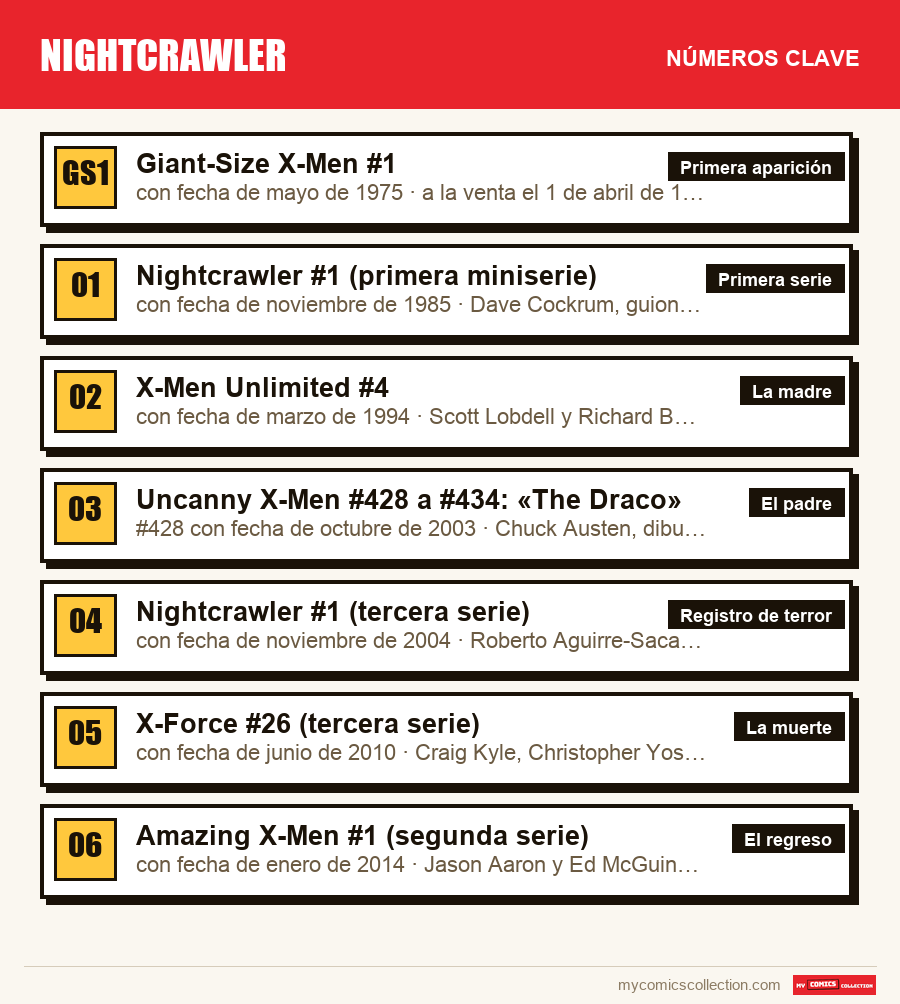Los números clave de Nightcrawler por orden de importancia