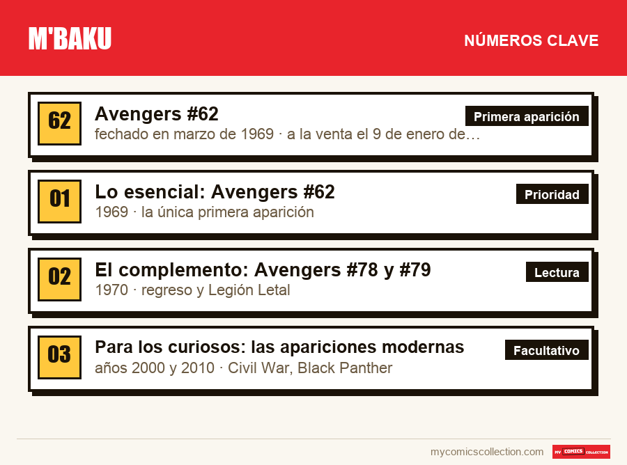 Los números clave de M'Baku por orden de importancia