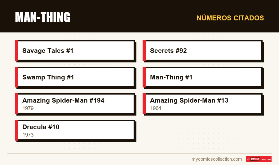 Números citados : Man-Thing