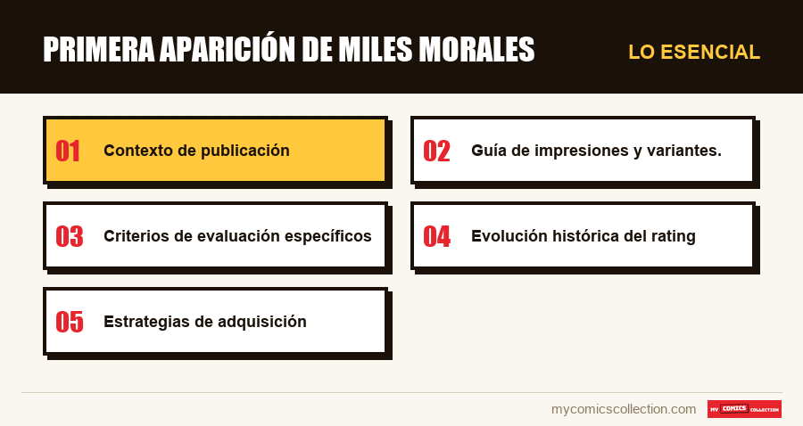 Lo esencial : Primera aparición de Miles Morales