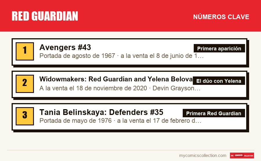 Los números clave de Red Guardian por orden de importancia