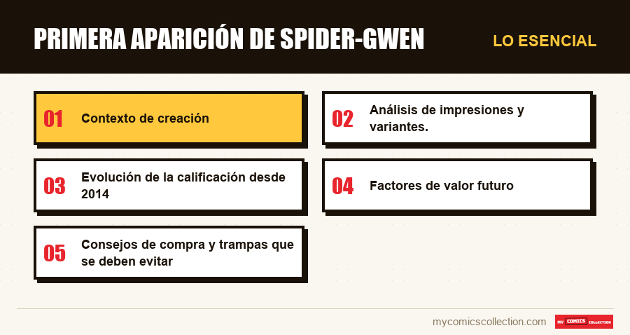 Lo esencial : Primera aparición de Spider-Gwen