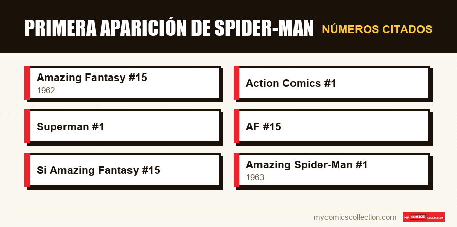 Números citados : Primera aparición de Spider-Man