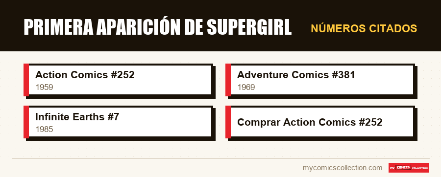 Números citados : Primera aparición de Supergirl