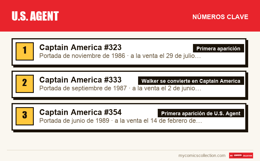 Los números clave de U.S. Agent por orden de importancia