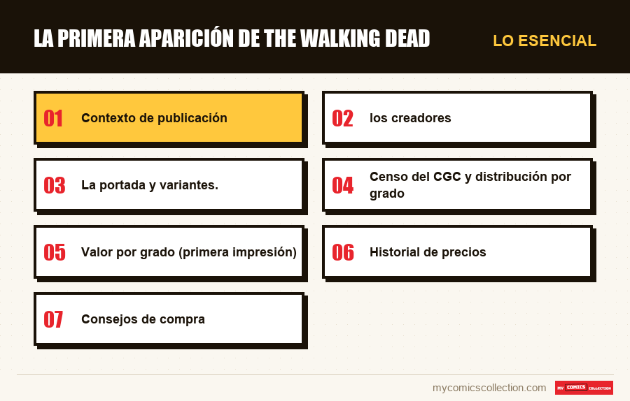 Lo esencial : La primera aparición de The Walking Dead