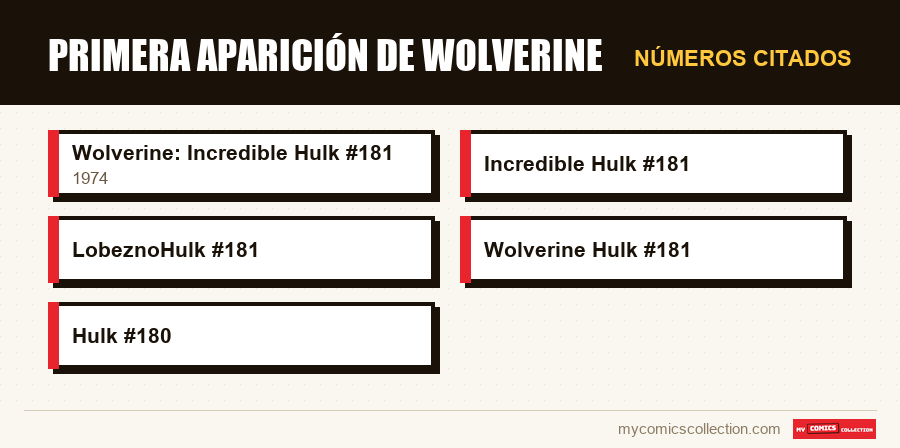 Números citados : Primera aparición de Wolverine