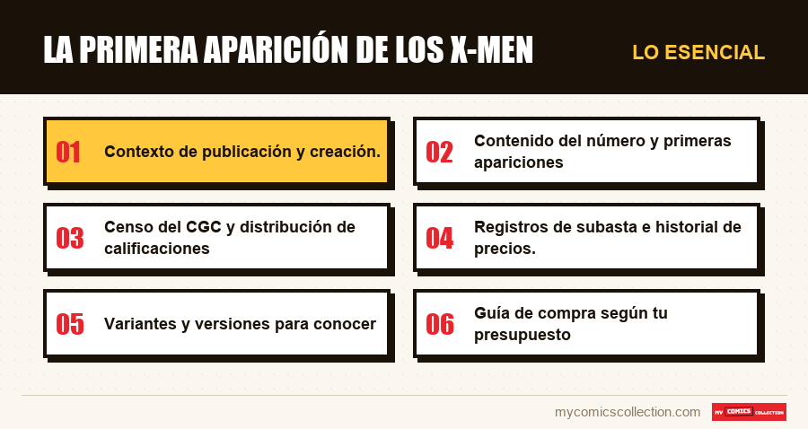 Lo esencial : La primera aparición de los X-Men