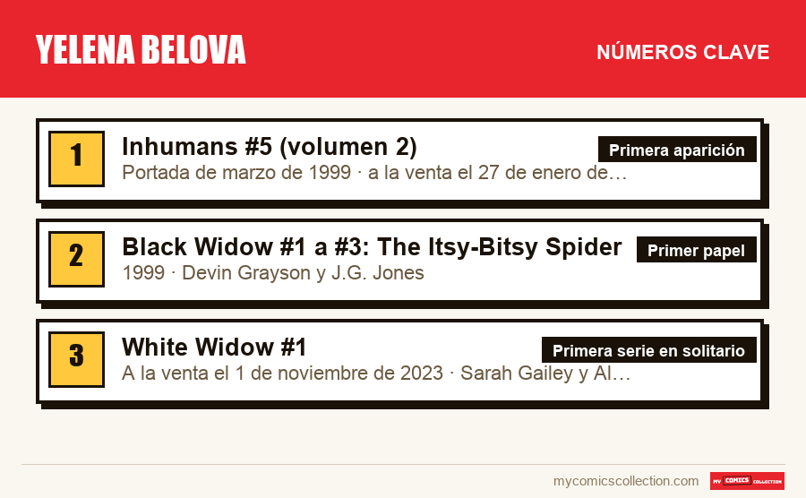 Los números clave de Yelena Belova por orden de importancia